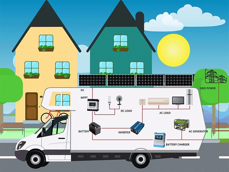How to charging rv battery while driving?