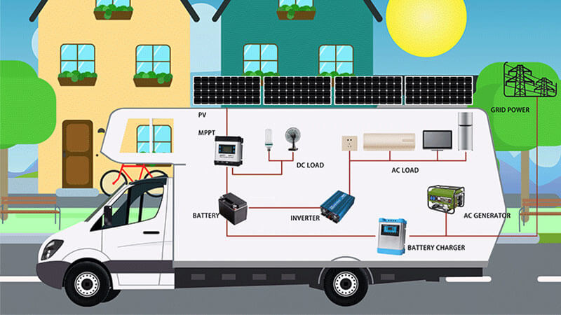 How Does An Inverter Work At Rv